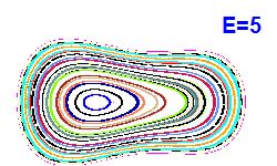 Poincar section A=1, E=5